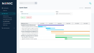 Using Monic to plan & manage activities (projects)