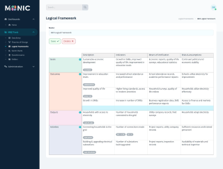 Using Monic to capture your Logical Framework